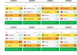 Enlace a Simulación al azar de cómo quedará el mundial