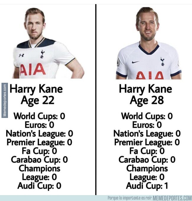 1164038 - Así ha evolucionado la carrera de Harry Kane