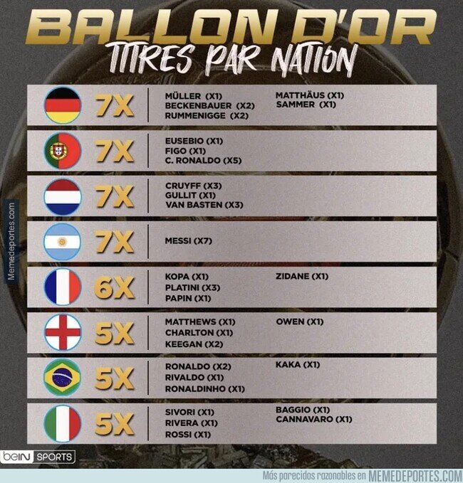 1164752 - El balón de oro por paises. Lo que vivimos esta década no lo repetiremos jamás