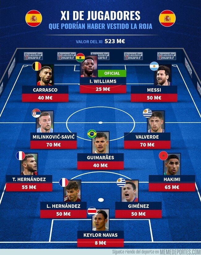 1165020 - El 11 ideal de jugadores que podrían haber jugado con España