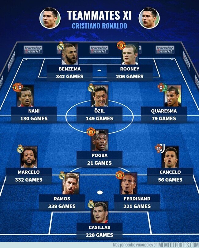 1166552 - El 11 ideal de compañeros de Cristiano Ronaldo