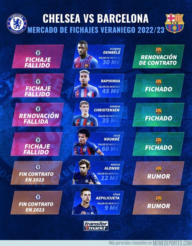1166698 - Así está la lucha de verano entre Chelsea y FC Barcelona
