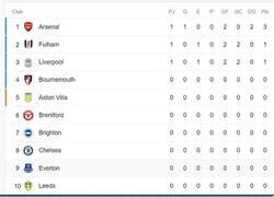 Enlace a No. No quiero oír excusas de que solo es primera fecha