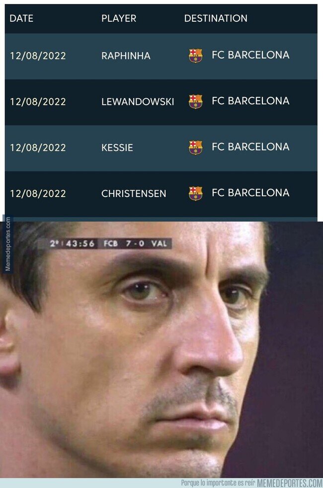 1167729 - ¿Por qué Gary Neville odia al Barça?