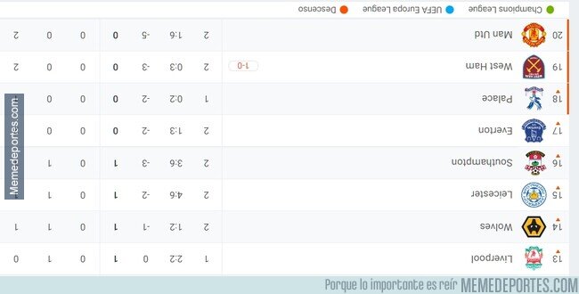1167817 - El United, en la cima de la Premier. No dejes que te digan lo contrario