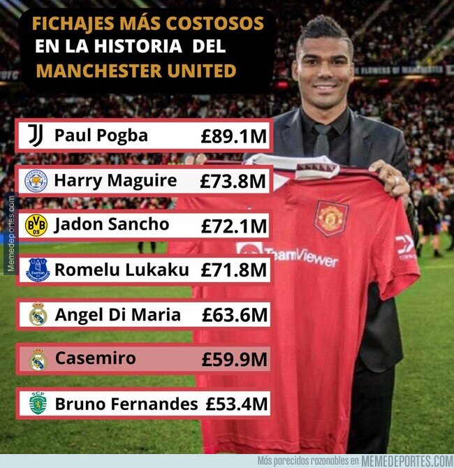 1168360 - Surrealista lo del Manchester United