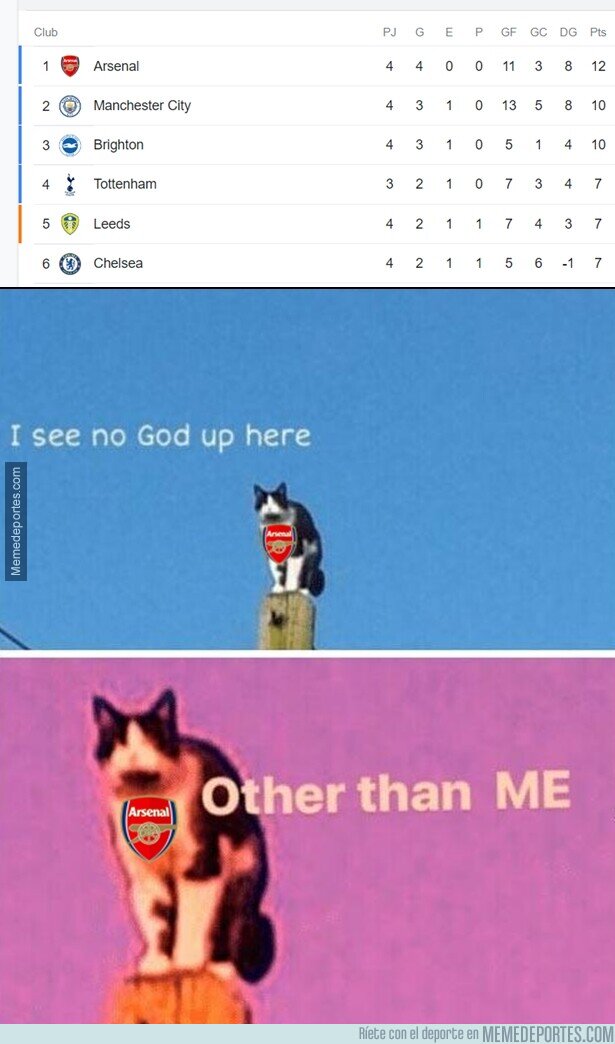 1168689 - Arsenal, líderes de la Premier. ¿Por qué presiento ilusiones rotas?