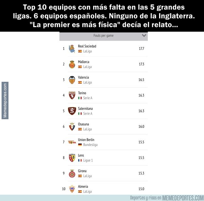 1168778 - England has gone soft