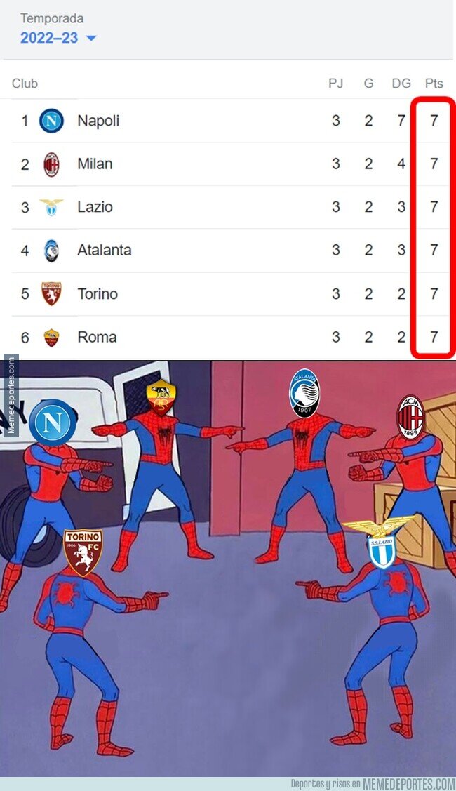 1168870 - 6 punteros empatados en la Serie A