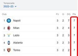 Enlace a 6 punteros empatados en la Serie A