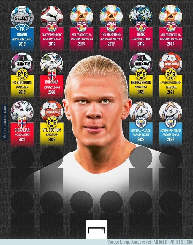 1169076 - Los hat-tricks de Haaland en su carrera (podría tener que actualizarse pronto)