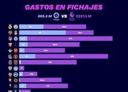 Enlace a La diferencia de gasto entre LaLiga y la Premier League