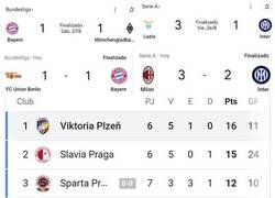 Enlace a No es el mejor momento del Bayern y si el Barça no le puede ganar al al Inter...