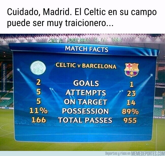 1169374 - Buen momento para recordar uno de los partidos más locos de la historia de la Champions
