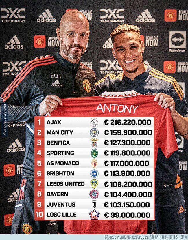 1169414 - Los clubes que más dinero ingresaron en este mercado de fichajes