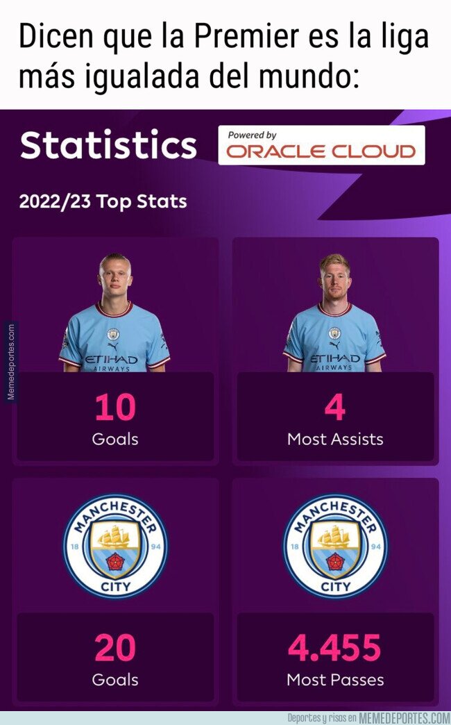 1169634 - Apenas domina el Manchester City...