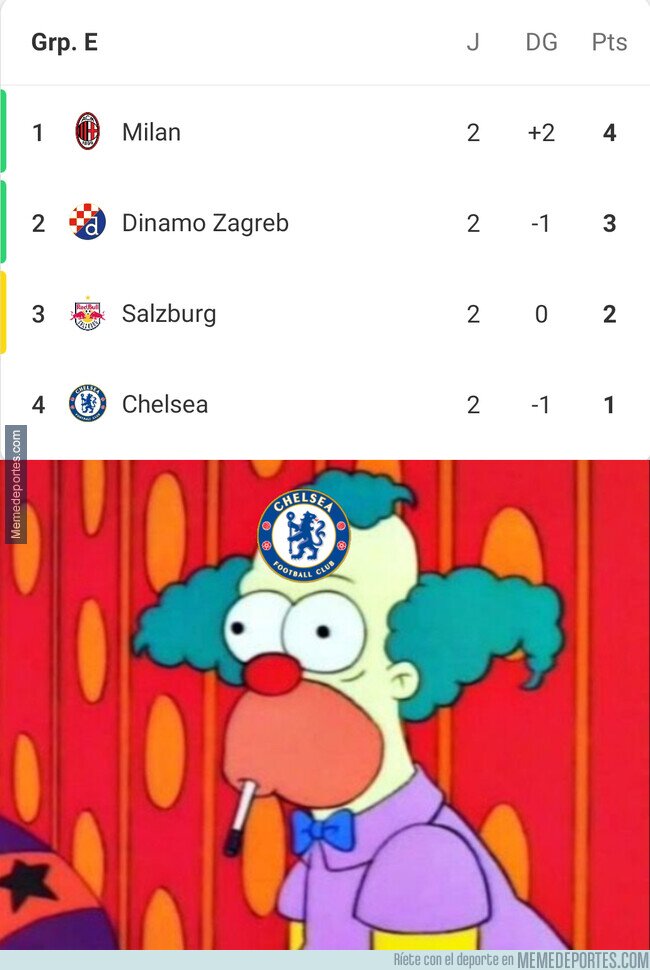 1170097 - El Chelsea está en apuros