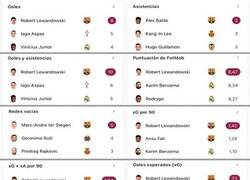 Enlace a ¿Muy pronto para hablar del efecto Xavi?