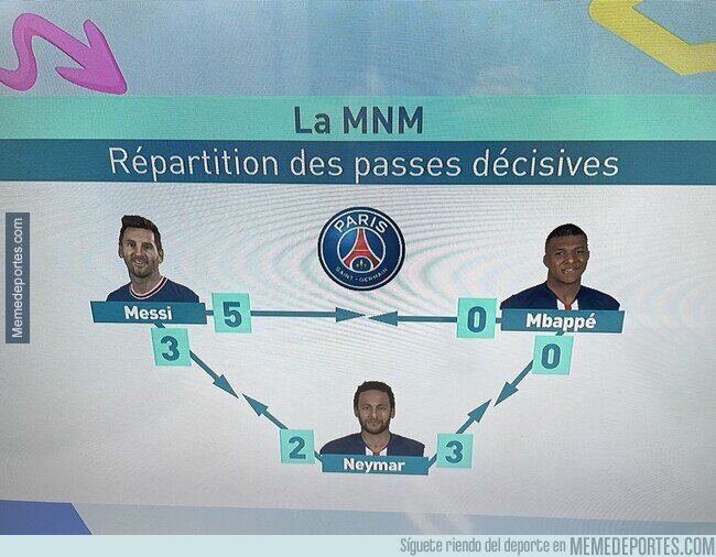1170414 - Así es como se reparten asistencias el tridente del PSG. Cero sorpresas por aquí