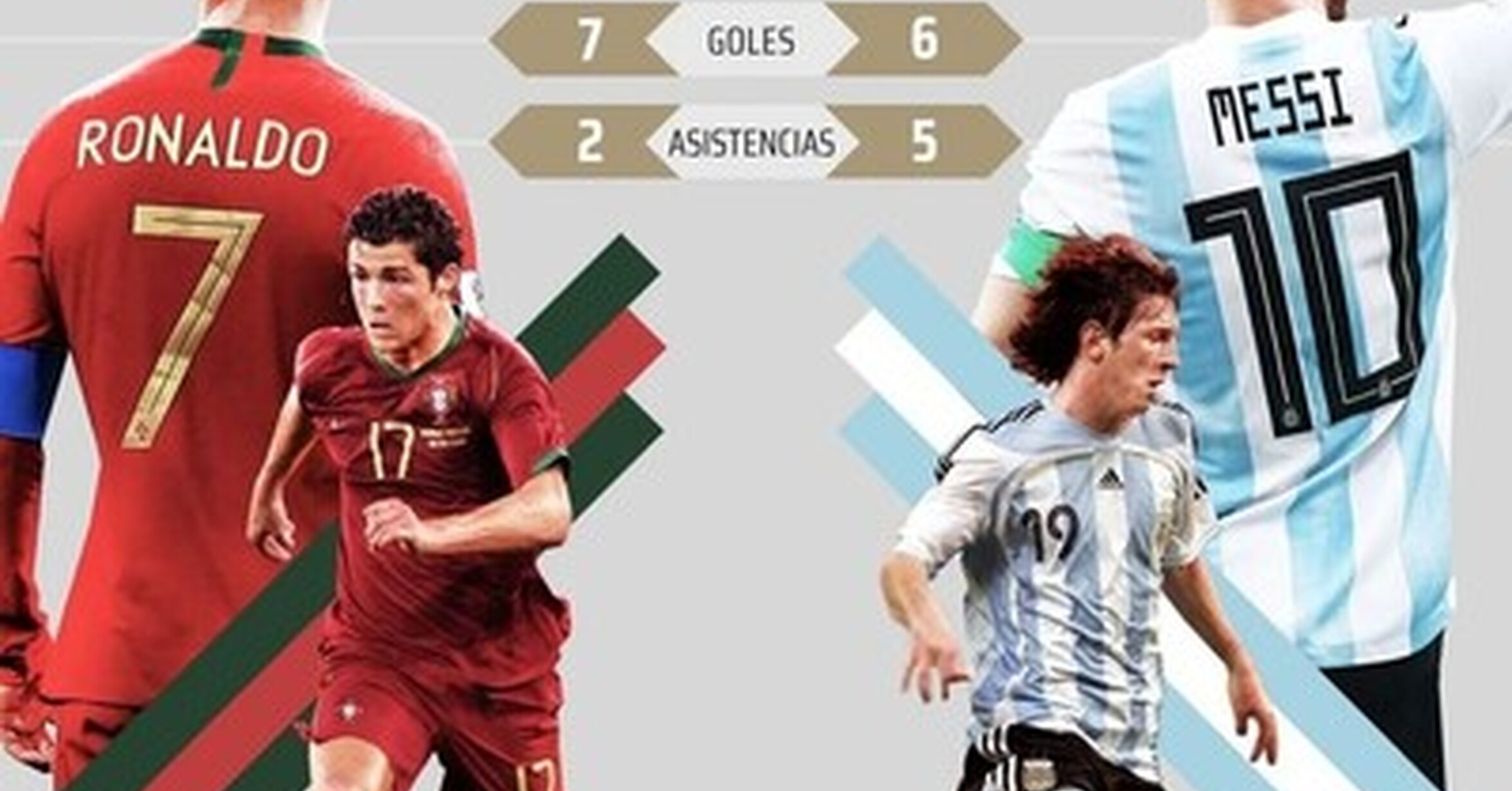 [ MEMEDEPORTES ] Los números de Cristiano y Messi en los mundiales
