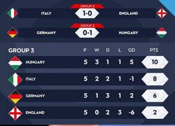 Enlace a ¿Qué está pasando en el grupo 3?