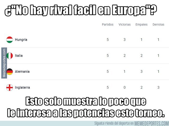 1170693 - UEFA 'sobrecarga muscular' League