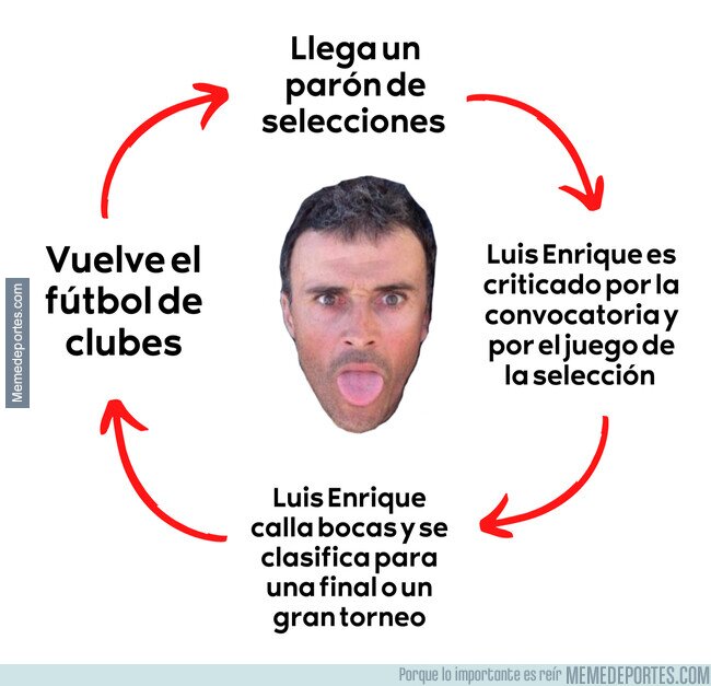 1170874 - Todos los parones pasa lo mismo