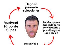 Enlace a Todos los parones pasa lo mismo