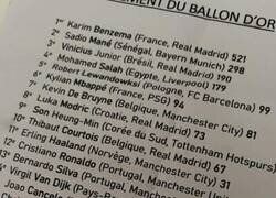 Enlace a Y como es costumbre, alguien filtra las clasificaciones del Balón de Oro unos días antes.