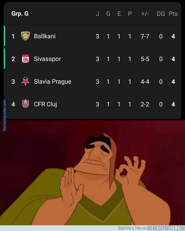 1171501 - Que gustito da ver el grupo G de la Europa League