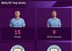 Enlace a El City cada temporada busca superarse