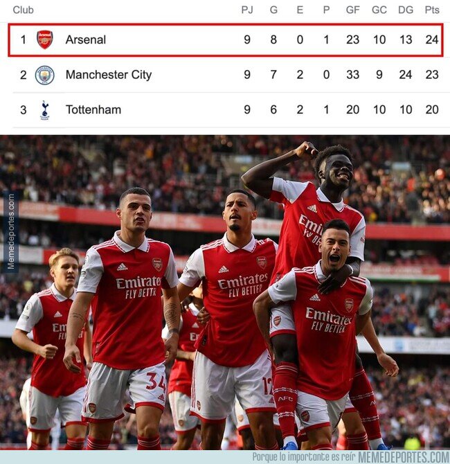 1171620 - El Arsenal de Arteta líder