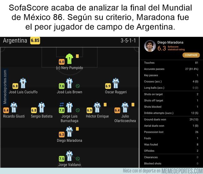 1172551 - Maradona no hubiera sobrevivido al fútbol actual visto desde hojas de excel