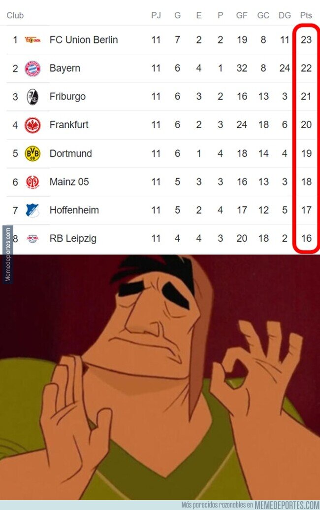 1172834 - La tabla perfecta de la Bundesliga