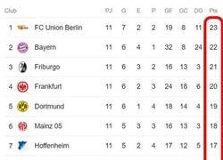 Enlace a La tabla perfecta de la Bundesliga