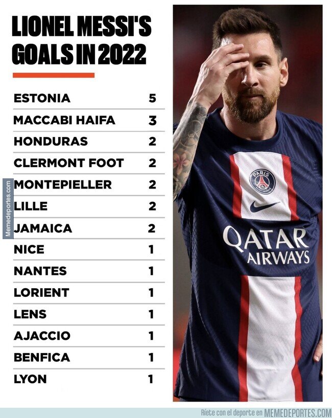 1173312 - Los preocupantes datos goleadores de Messi que dejan clara su decadencia como futbolista