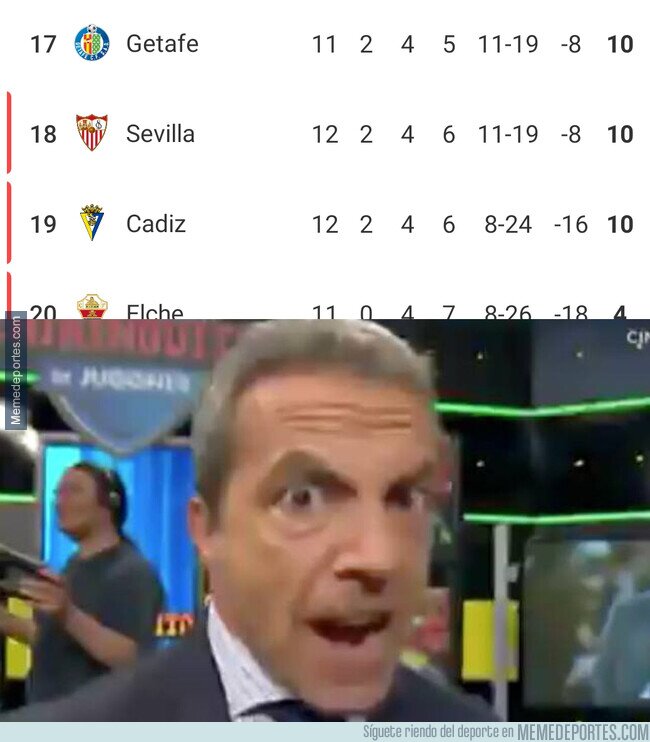 1173370 - El Sevilla, en puestos de descenso