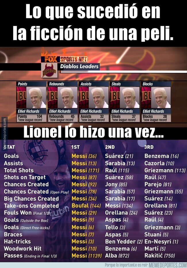 1173510 - Y 5to al balón de oro quedó... sin comentarios.