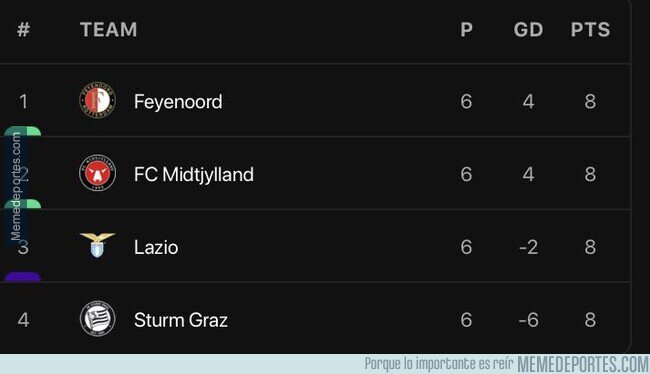 1173597 - El grupo F de la Europa League finaliza con los 4 equipos con 8 puntos... wow