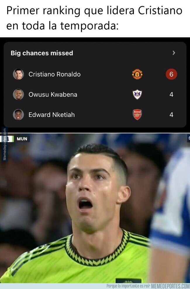 1173653 - El único ranking que Cristiano lidera