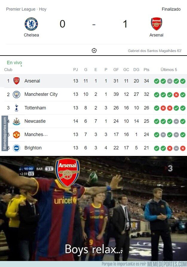 1173774 - Arsenal supera la prueba del Bridge y vuelve a la cima. Intratables.