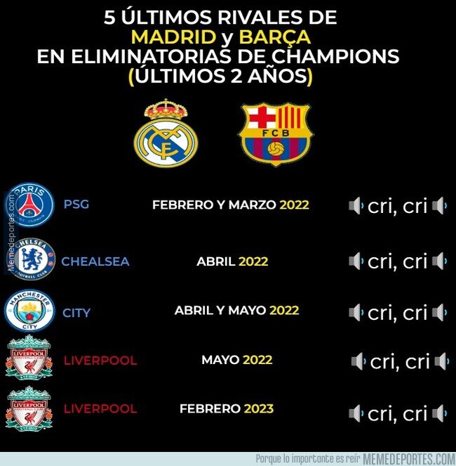 1173855 - La mala suerte con los rivales se ha cebado con Madrid y Barça estos últimos años en Champions, la verdad