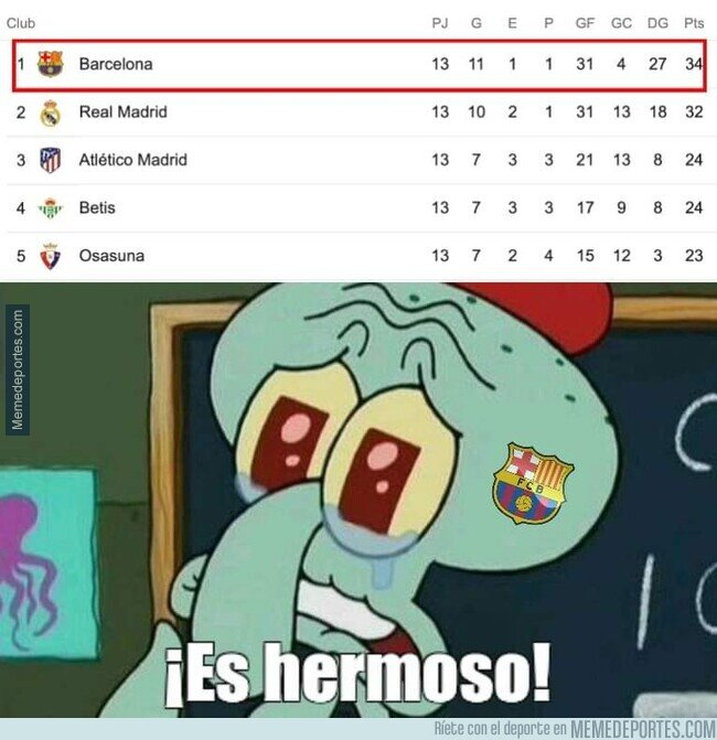 1173878 - El Barça recupera el liderato