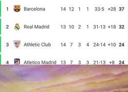 Enlace a Hacía tiempo que no se veían tan arriba