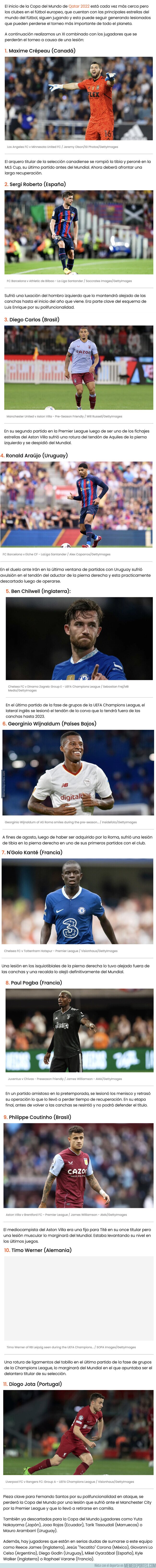 1174084 - Este es el XI combinado de jugadores que se perderán el Mundial de Qatar 2022