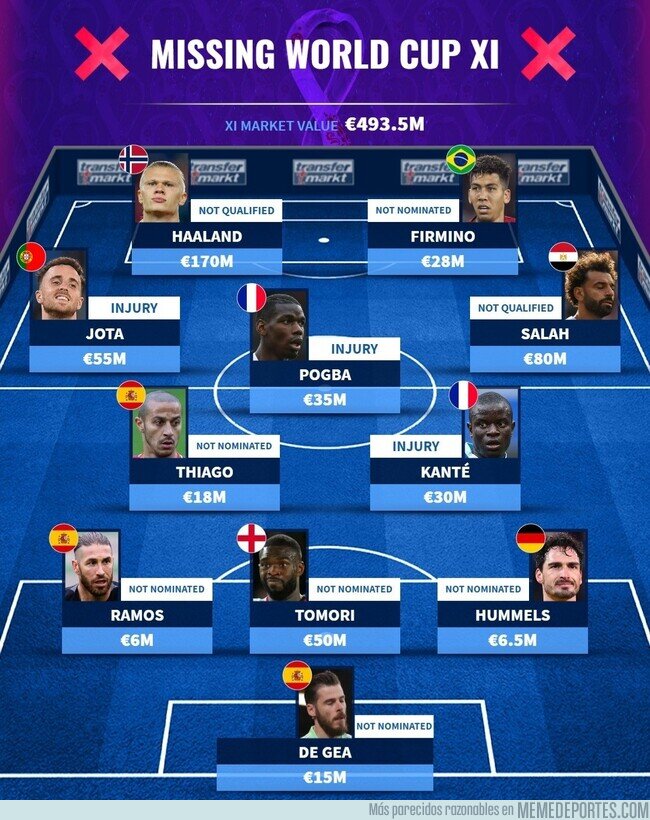1174214 - El 11 ideal de los jugadores que se pierden el Mundial