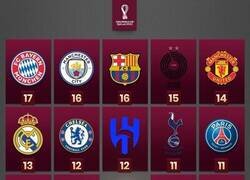 Enlace a Los clubes que más jugadores aportan al Mundial