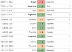 Enlace a La racha de 36 partidos invictos de Argentina llega a su fin