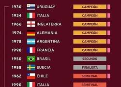 Enlace a La calidad de los anfitriones ha bajado a través de las copas del mundo