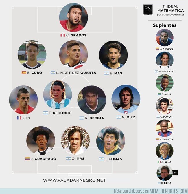 1175386 - A raíz de lo de Kubo, aquí va el 11 más matemático de la historia del fútbol
